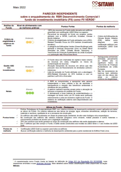 Capa SITAWI RBR